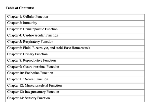 Test Bank : Applied Pathophysiology for the Advanced Practice Nurse | 1st Edition